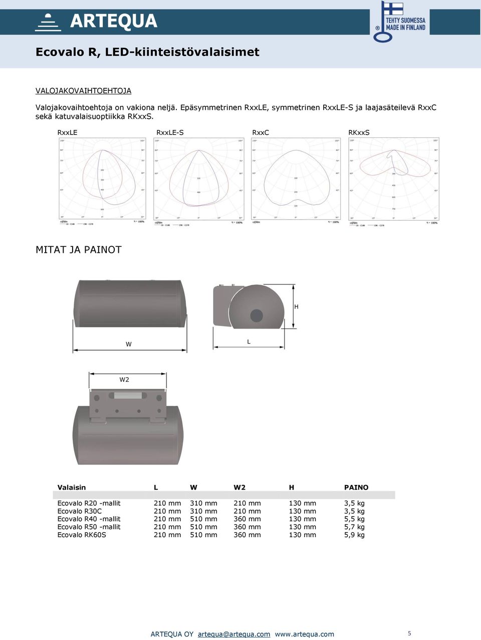 RxxLE RxxLE-S RxxC RKxxS MITAT JA PAINOT Valaisin L W W2 H PAINO Ecovalo R20 -mallit 210 mm 310 mm 210 mm 130 mm 3,5 kg Ecovalo