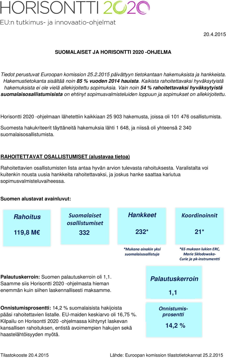 Vain noin 54 % rahoitettavaksi hyväksytyistä suomalaisosallistumisista on ehtinyt sopimusvalmisteluiden loppuun ja sopimukset on allekirjoitettu.