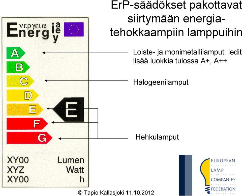 ja monimetallilamput, ledit lisää