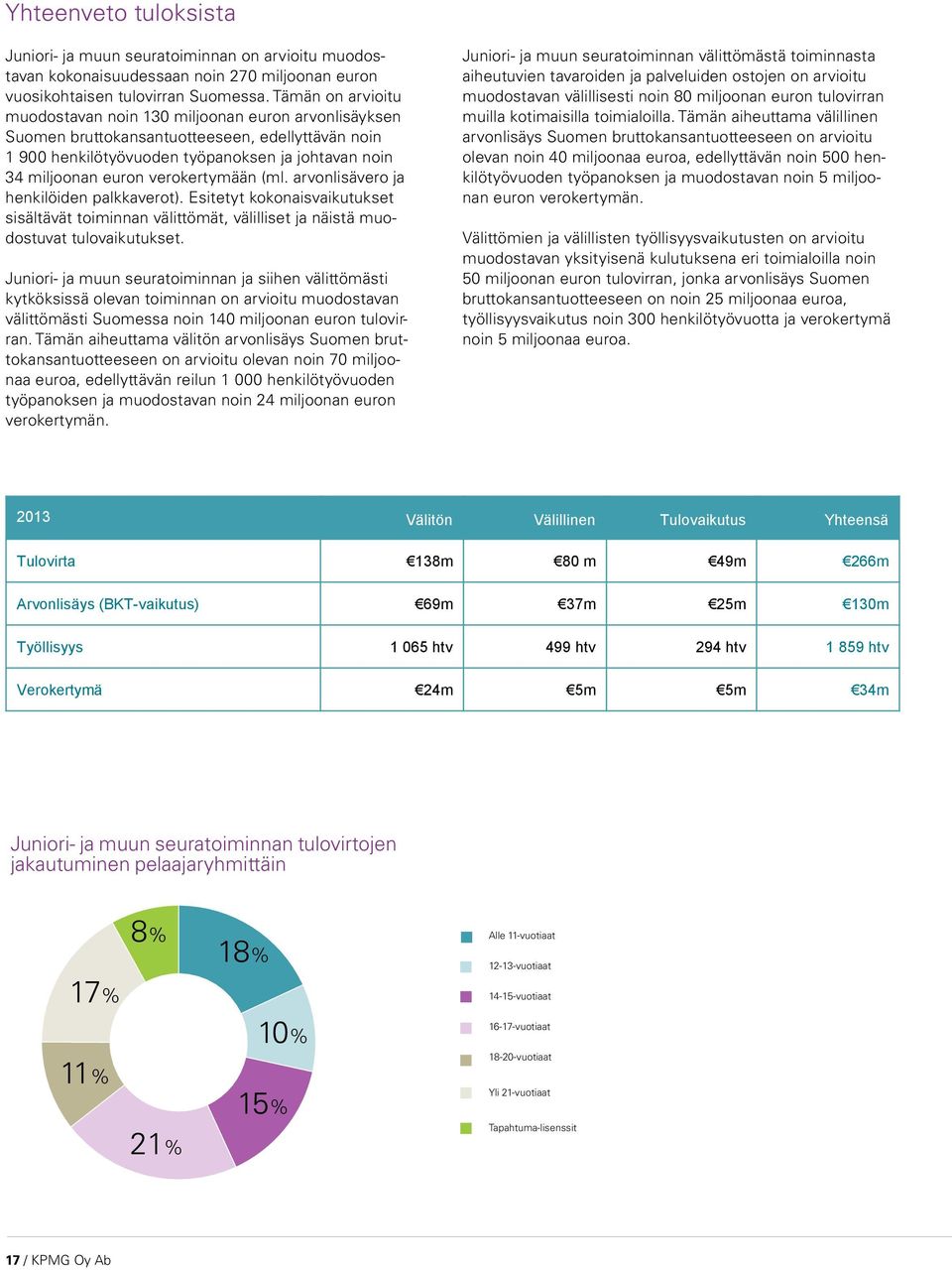 verokertymään (ml. arvonlisävero ja henkilöiden palkkaverot). Esitetyt kokonaisvaikutukset sisältävät toiminnan välittömät, välilliset ja näistä muodostuvat tulovaikutukset.