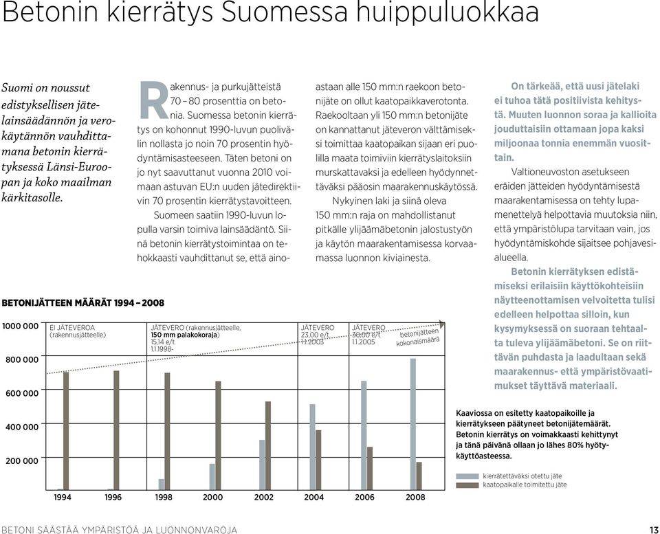 Suomessa betonin kierrätys on kohonnut 1990-luvun puolivälin nollasta jo noin 70 prosentin hyödyntämisasteeseen.