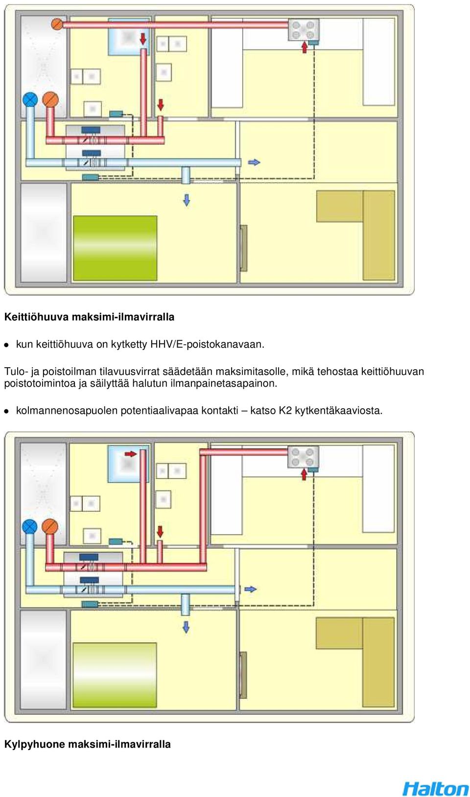 keittiöhuuvan poistotoimintoa ja säilyttää halutun ilmanpainetasapainon.