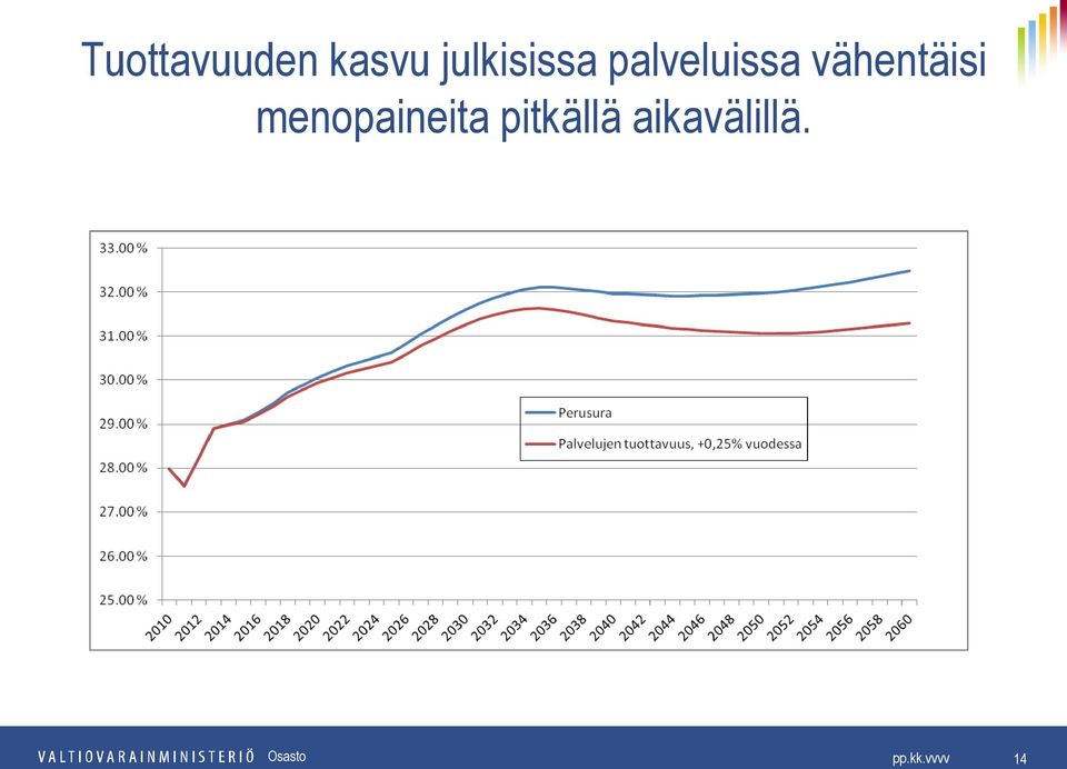 vähentäisi