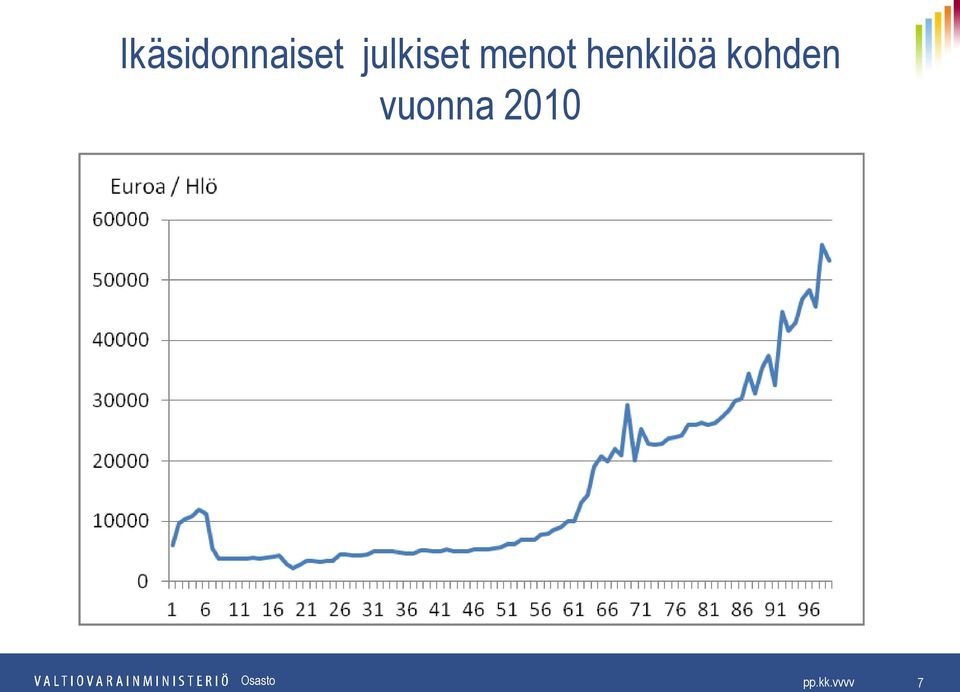 henkilöä