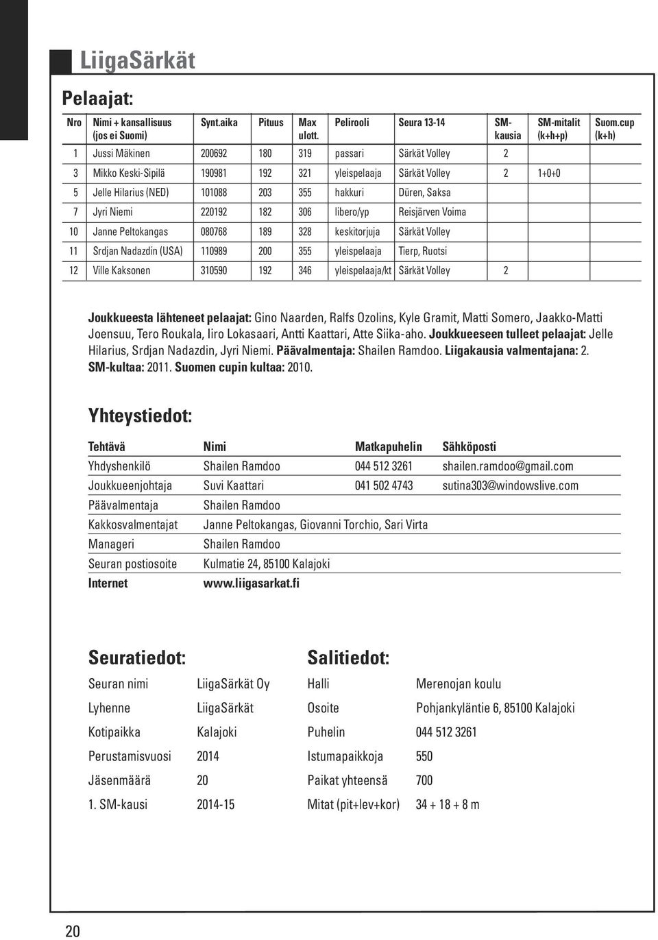 Saksa 7 Jyri Niemi 220192 182 306 libero/yp Reisjärven Voima 10 Janne Peltokangas 080768 189 328 keskitorjuja Särkät Volley 11 Srdjan Nadazdin (USA) 110989 200 355 yleispelaaja Tierp, Ruotsi 12 Ville