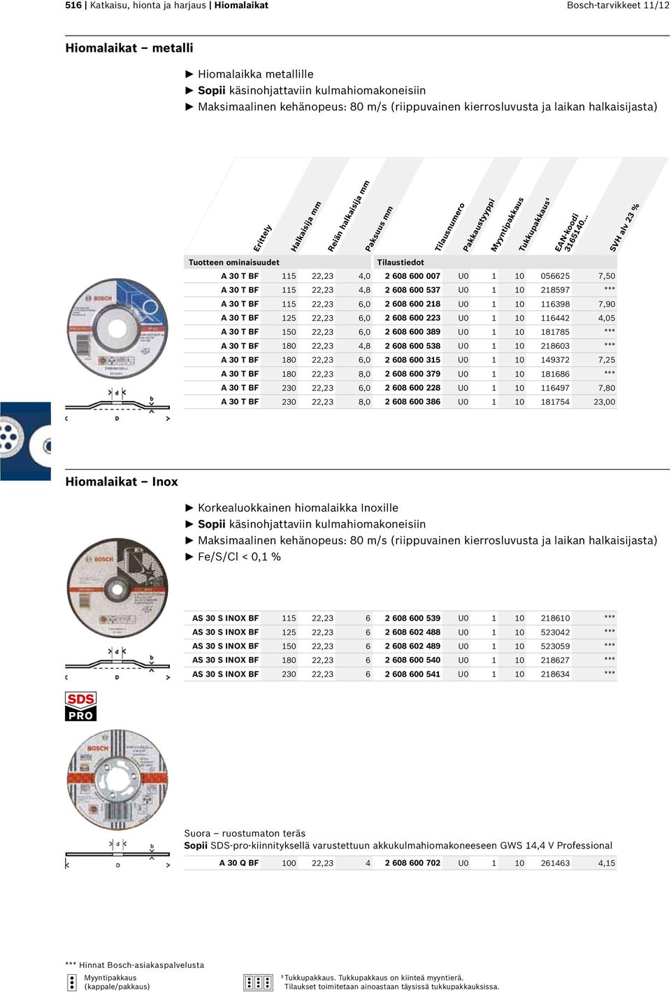 T BF 115 22,23 6,0 2 608 600 218 U0 1 10 116398 7,90 A 30 T BF 125 22,23 6,0 2 608 600 223 U0 1 10 116442 4,05 A 30 T BF 150 22,23 6,0 2 608 600 389 U0 1 10 181785 *** A 30 T BF 180 22,23 4,8 2 608