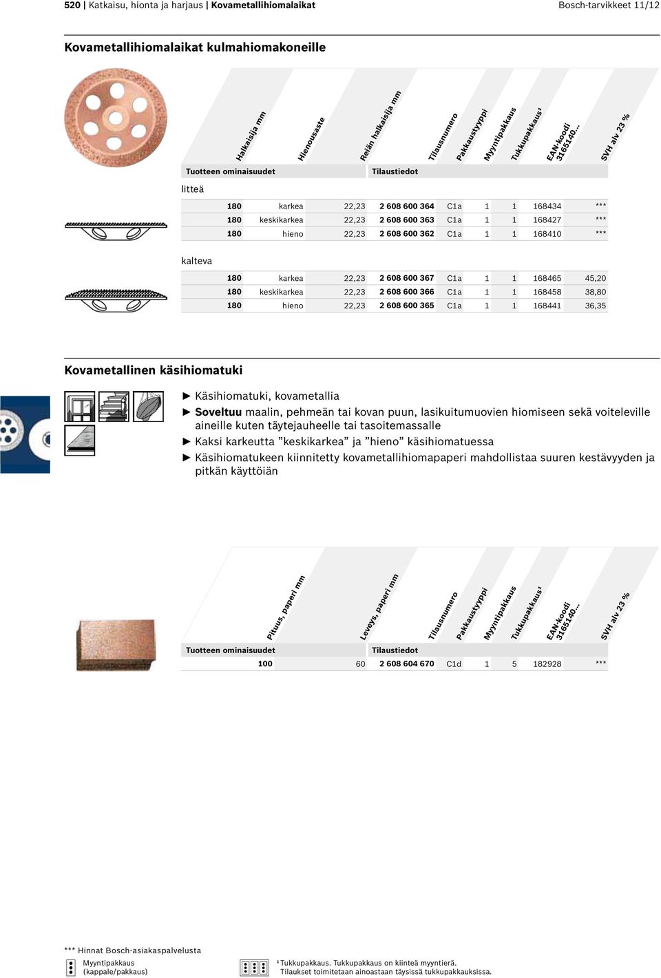 608 600 366 C1a 1 1 168458 38,80 180 hieno 22,23 2 608 600 365 C1a 1 1 168441 36,35 Kovametallinen käsihiomatuki Käsihiomatuki, kovametallia Soveltuu maalin, pehmeän tai kovan puun, lasikuitumuovien