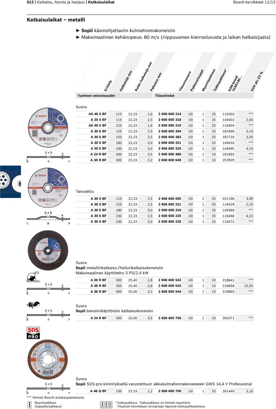 125 22,23 1,6 2 608 600 219 U0 1 25 116404 *** A 30 S BF 125 22,23 2,5 2 608 600 394 U0 1 25 181846 2,10 A 30 S BF 150 22,23 2,5 2 608 600 382 U0 1 25 181716 3,35 A 30 S BF 180 22,23 3,0 2 608 600