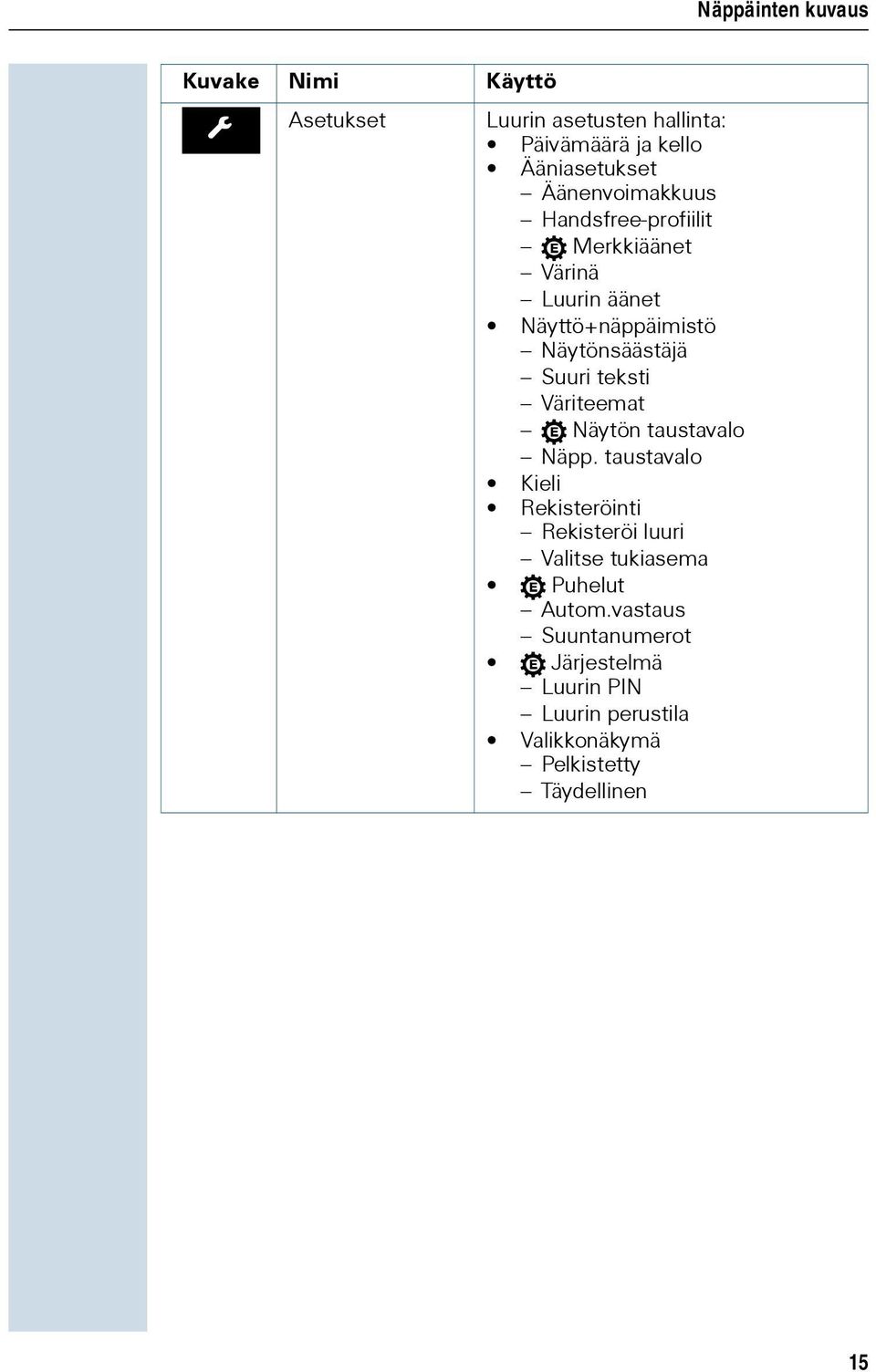 teksti Väriteemat Näytön taustavalo Näpp.