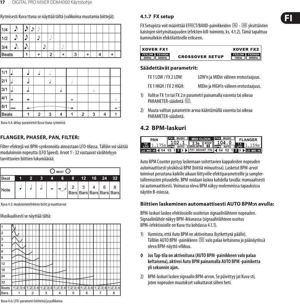 Tällöin voi säätää moduloinnin nopeutta (LFO Speed). Arvot 1-32 vastaavat värähtelyyn tarvittavien biittien lukumäärää: Kuva 4.