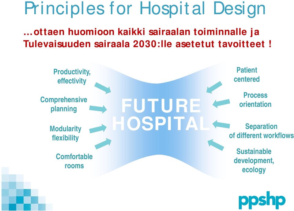 Productivity, effectivity Comprehensive planning Modularity flexibility Comfortable