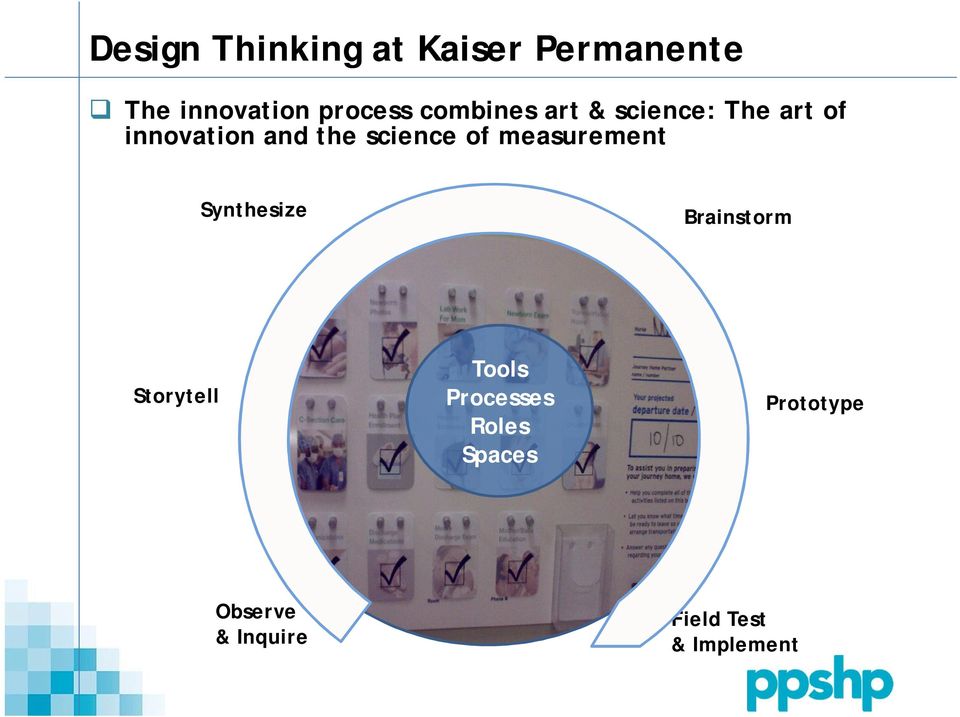 of measurement Synthesize Brainstorm Storytell Tools