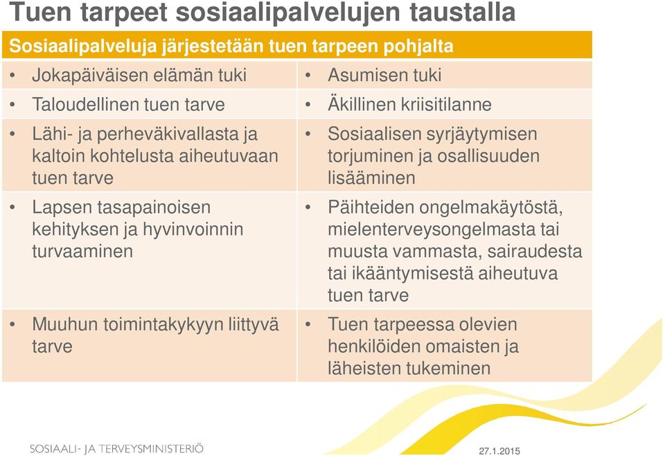 hyvinvoinnin turvaaminen Muuhun toimintakykyyn liittyvä tarve Sosiaalisen syrjäytymisen torjuminen ja osallisuuden lisääminen Päihteiden