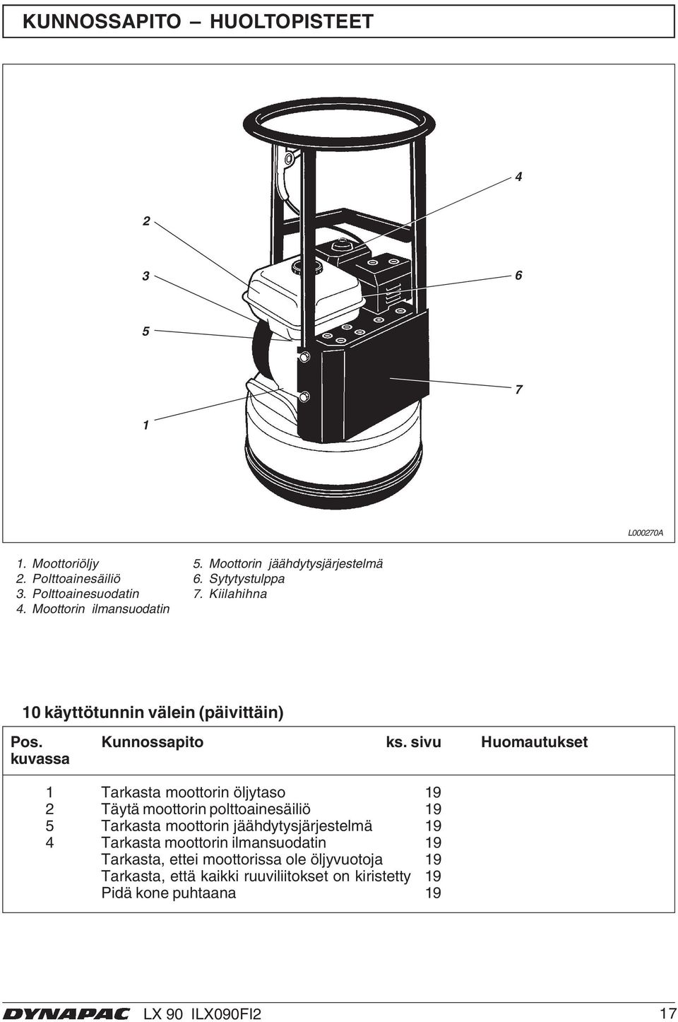 sivu Huomautukset kuvassa 1 Tarkasta moottorin öljytaso 19 2 Täytä moottorin polttoainesäiliö 19 5 Tarkasta moottorin jäähdytysjärjestelmä 19 4