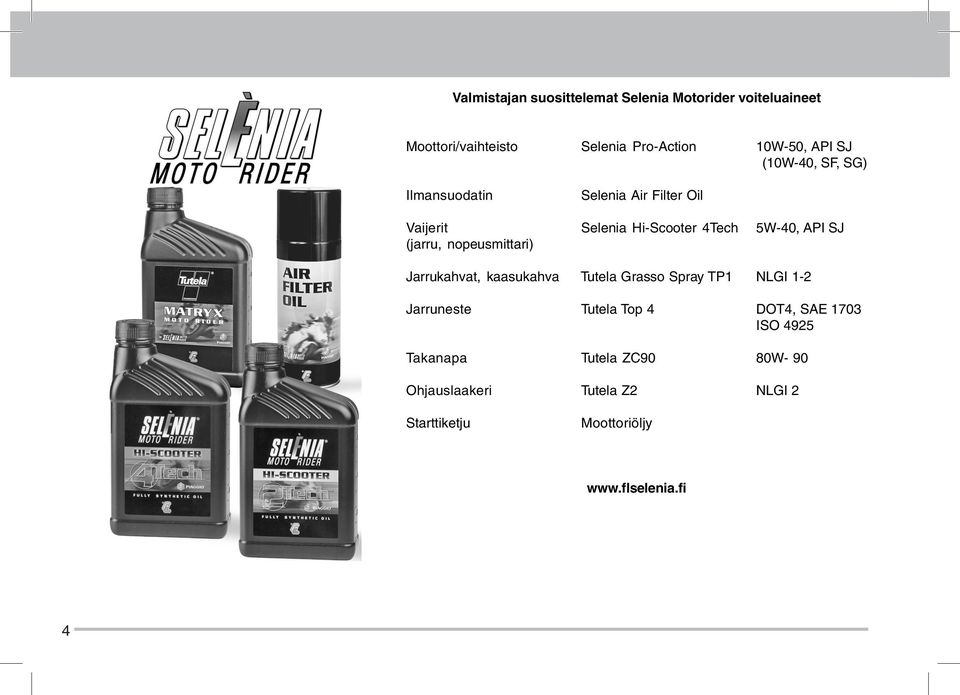 nopeusmittari) Jarrukahvat, kaasukahva Tutela Grasso Spray TP1 NLGI 1-2 Jarruneste Tutela Top 4 DOT4, SAE 1703