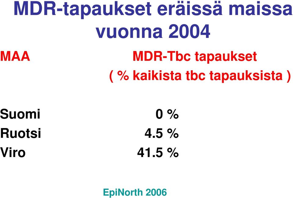 kaikista tbc tapauksista ) Suomi 0