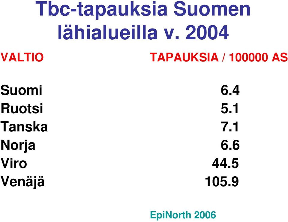 Viro Venäjä TAPAUKSIA / 100000 AS 6.