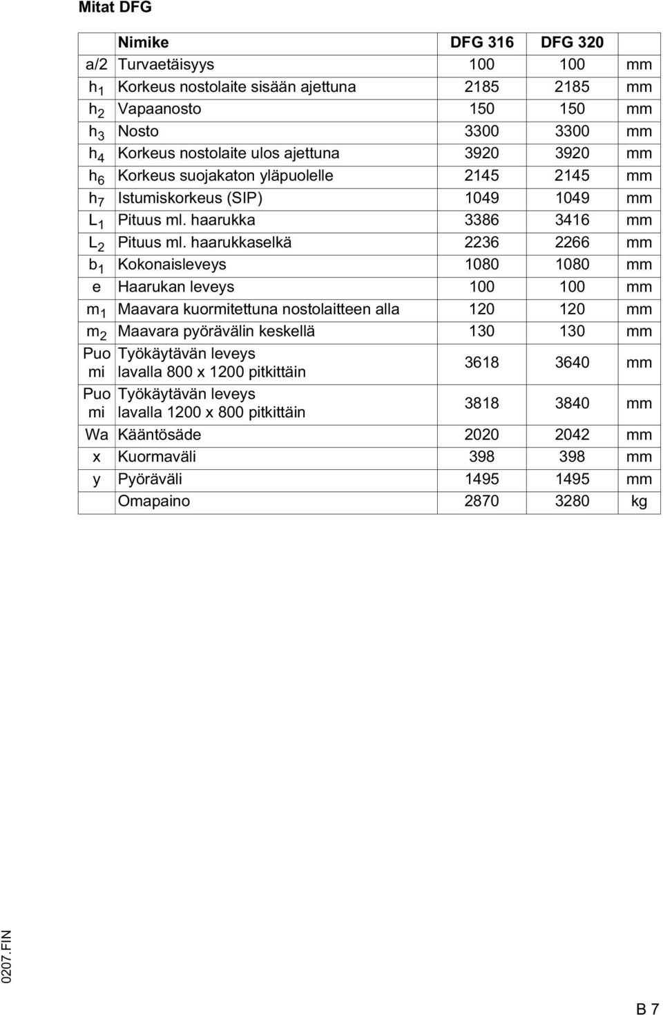 haarukkaselkä 2236 2266 mm b 1 Kokonaisleveys 1080 1080 mm e Haarukan leveys 100 100 mm m 1 Maavara kuormitettuna nostolaitteen alla 120 120 mm m 2 Maavara pyörävälin keskellä 130 130 mm Puo mi