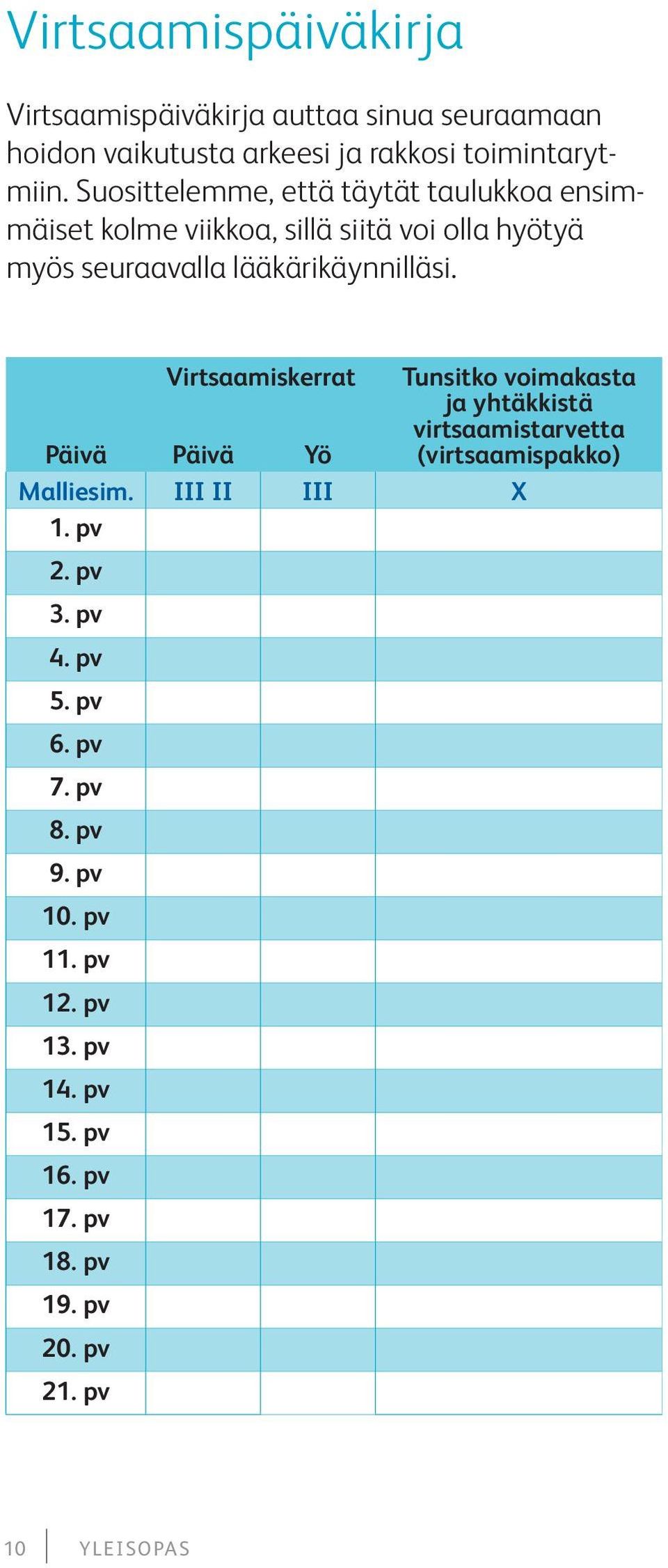 Virtsaamiskerrat Tunsitko voimakasta Päivä Päivä Yö ja yhtäkkistä virtsaamis tarvetta (virtsaamispakko) Malliesim. III II III X 1.