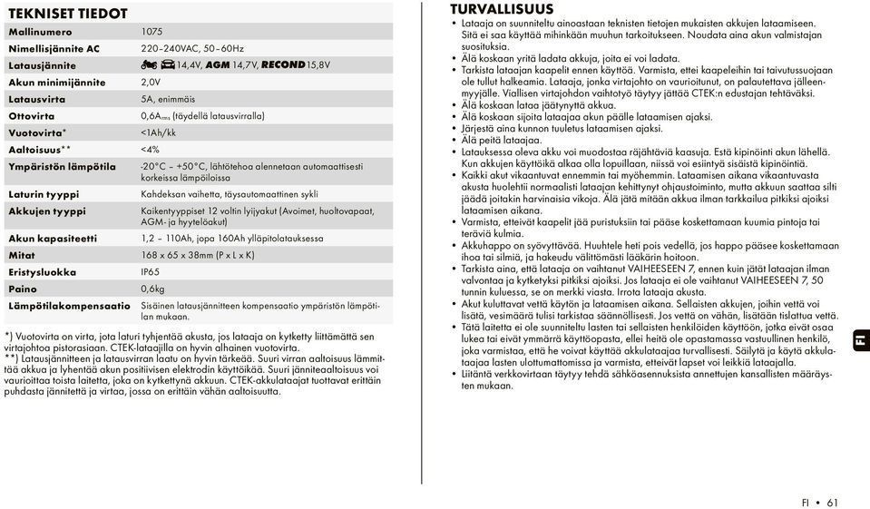 tyyppi Kaikentyyppiset 12 voltin lyijyakut (Avoimet, huoltovapaat, AGM- ja hyytelöakut) Akun kapasiteetti 1,2 110Ah, jopa 160Ah ylläpitolatauksessa Mitat 168 x 65 x 38mm (P x L x K) Eristysluokka