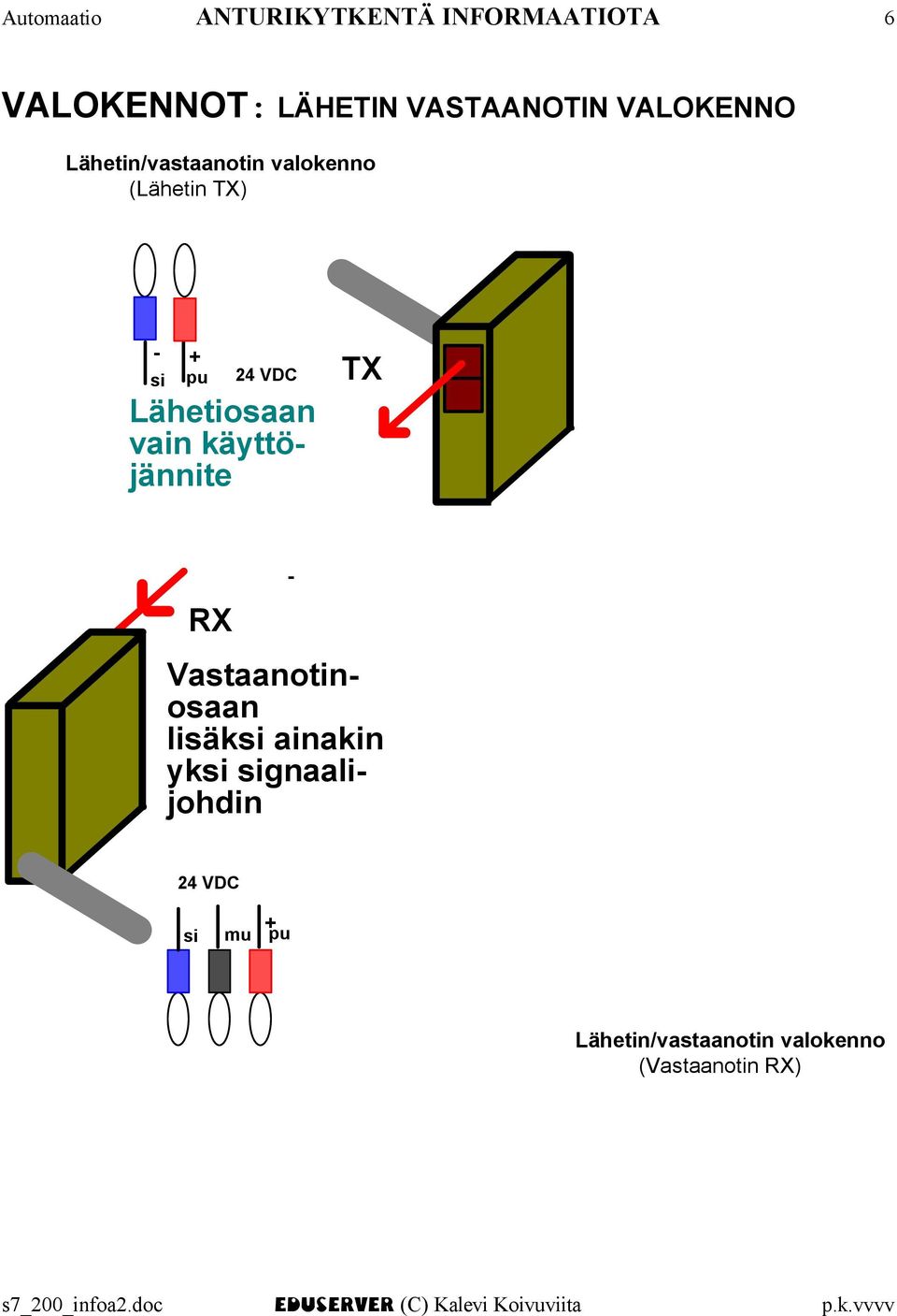 TX Lähetiosaan vain käyttöjännite Vastaanotinosaan lisäk ainakin yk