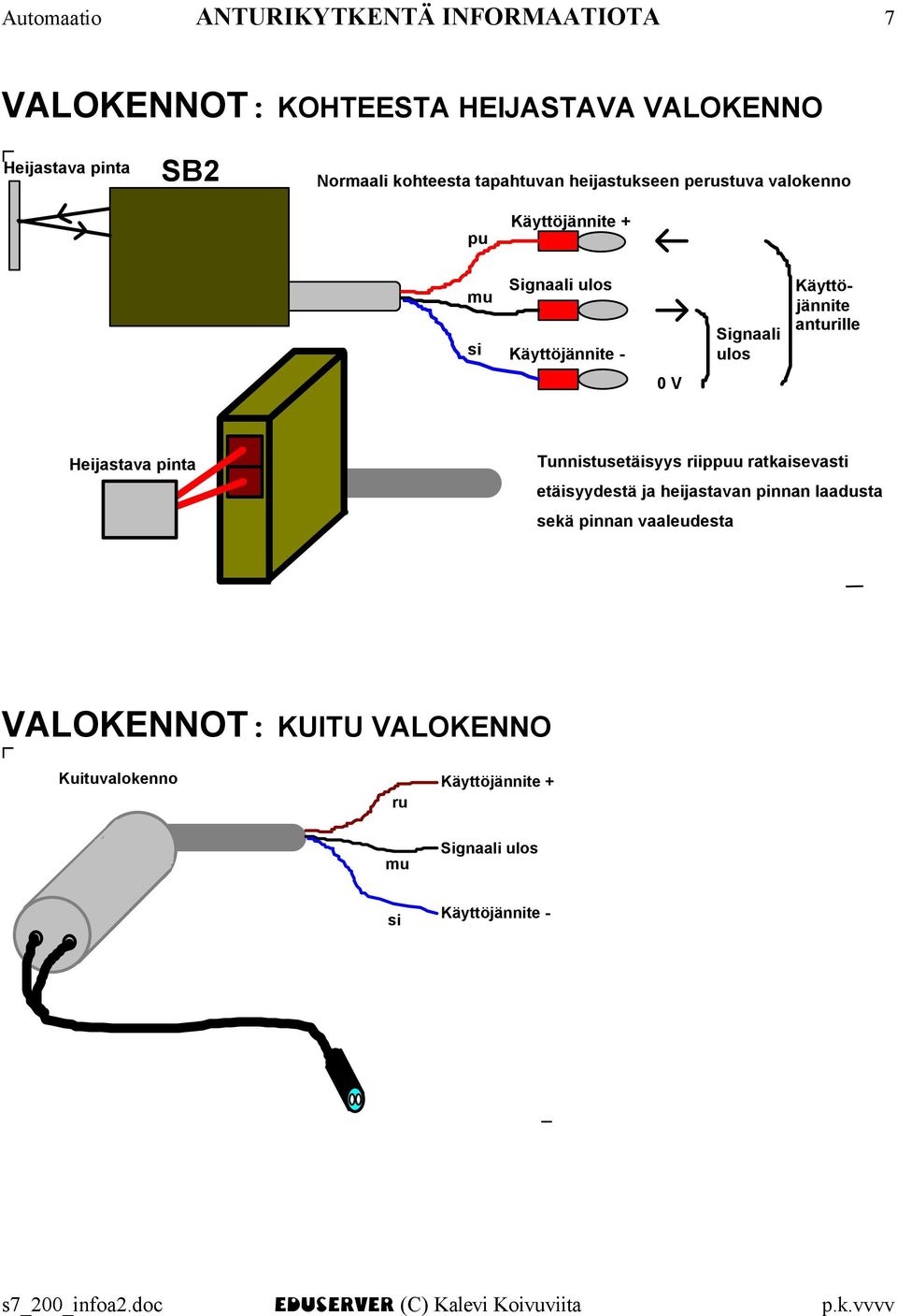 pu Heijastava pinta Tunnistusetäisyys riippuu ratkaisevasti etäisyydestä ja