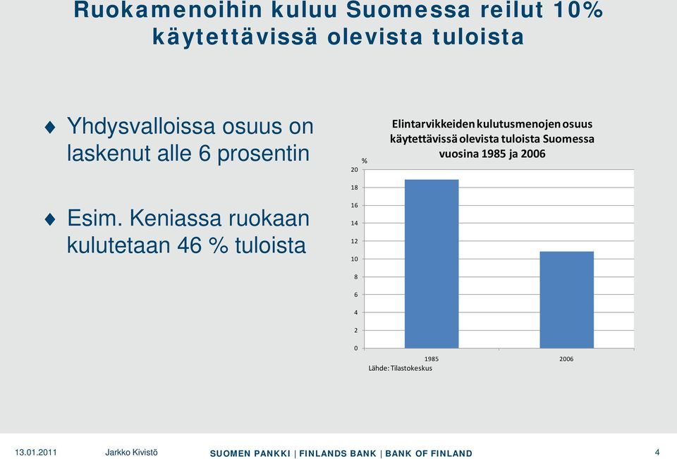 Keniassa ruokaan kulutetaan 46 % tuloista % 20 18 16 14 12 10 8 Elintarvikkeiden