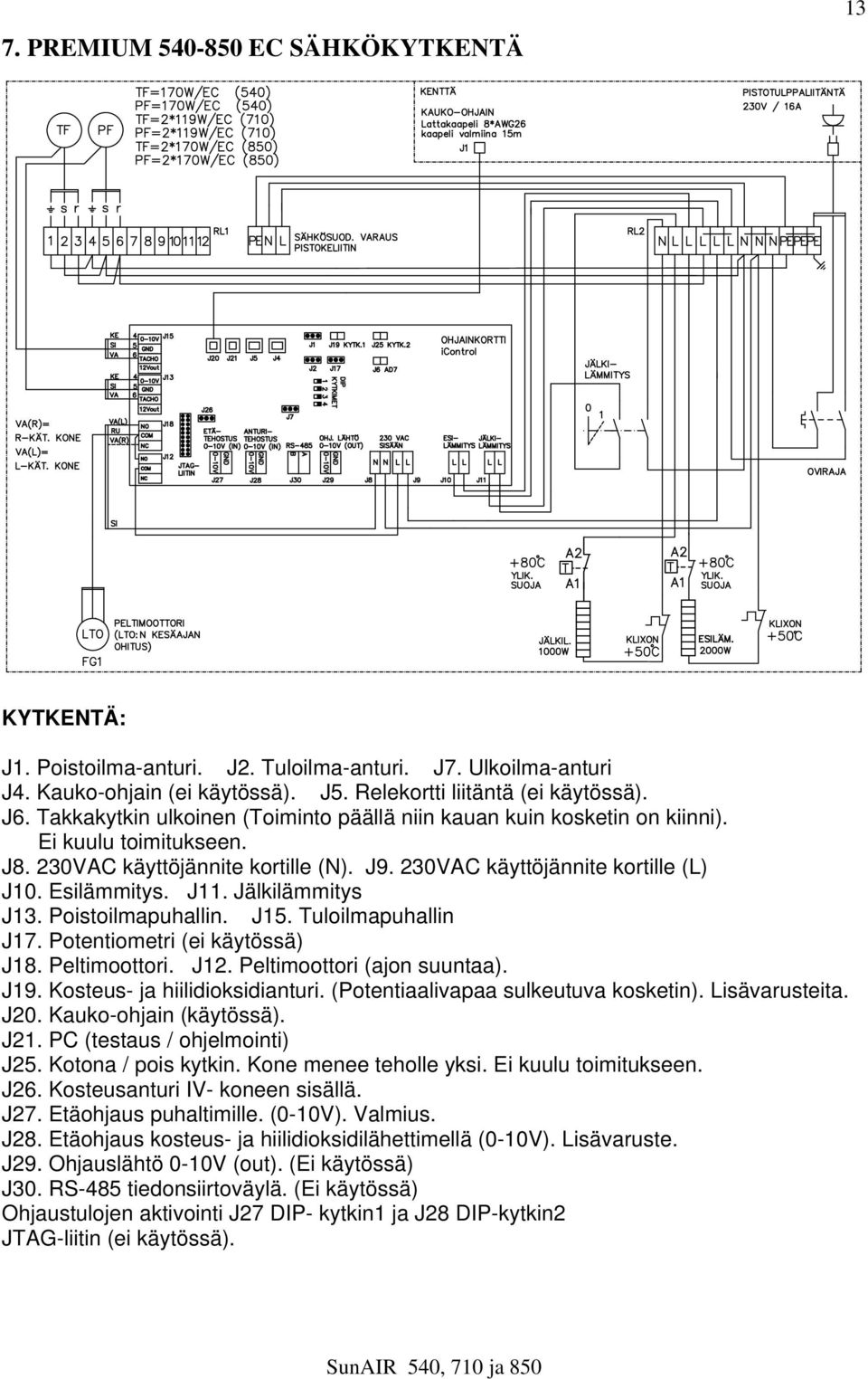 Jälkilämmitys J13. Poistoilmapuhallin. J15. Tuloilmapuhallin J17. Potentiometri (ei käytössä) J18. Peltimoottori. J12. Peltimoottori (ajon suuntaa). J19. Kosteus- ja hiilidioksidianturi.