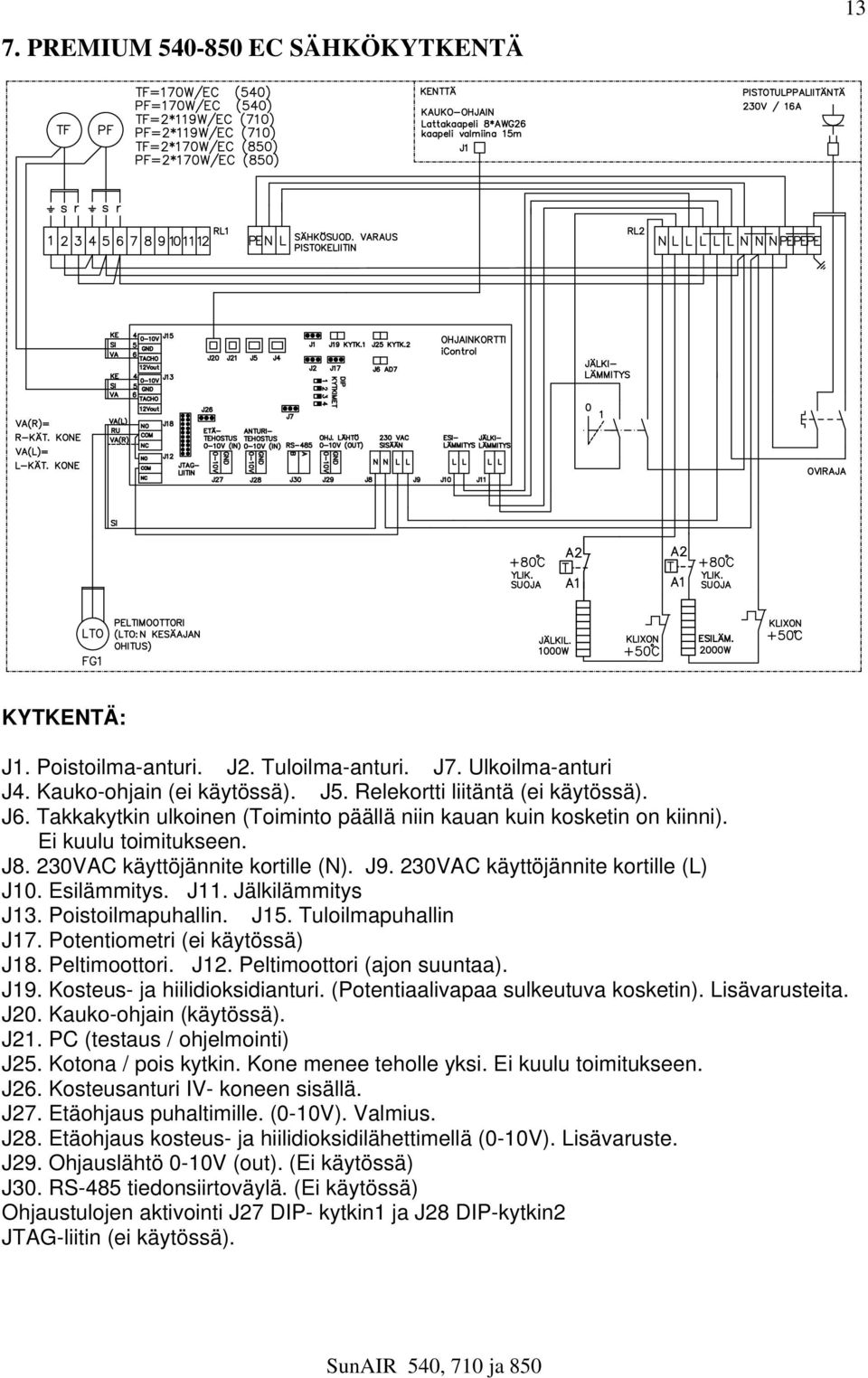 Jälkilämmitys J13. Poistoilmapuhallin. J15. Tuloilmapuhallin J17. Potentiometri (ei käytössä) J18. Peltimoottori. J12. Peltimoottori (ajon suuntaa). J19. Kosteus- ja hiilidioksidianturi.