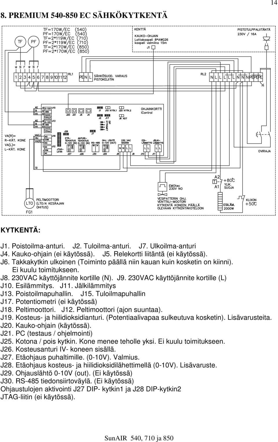 Jälkilämmitys J13. Poistoilmapuhallin. J15. Tuloilmapuhallin J17. Potentiometri (ei käytössä) J18. Peltimoottori. J12. Peltimoottori (ajon suuntaa). J19. Kosteus- ja hiilidioksidianturi.