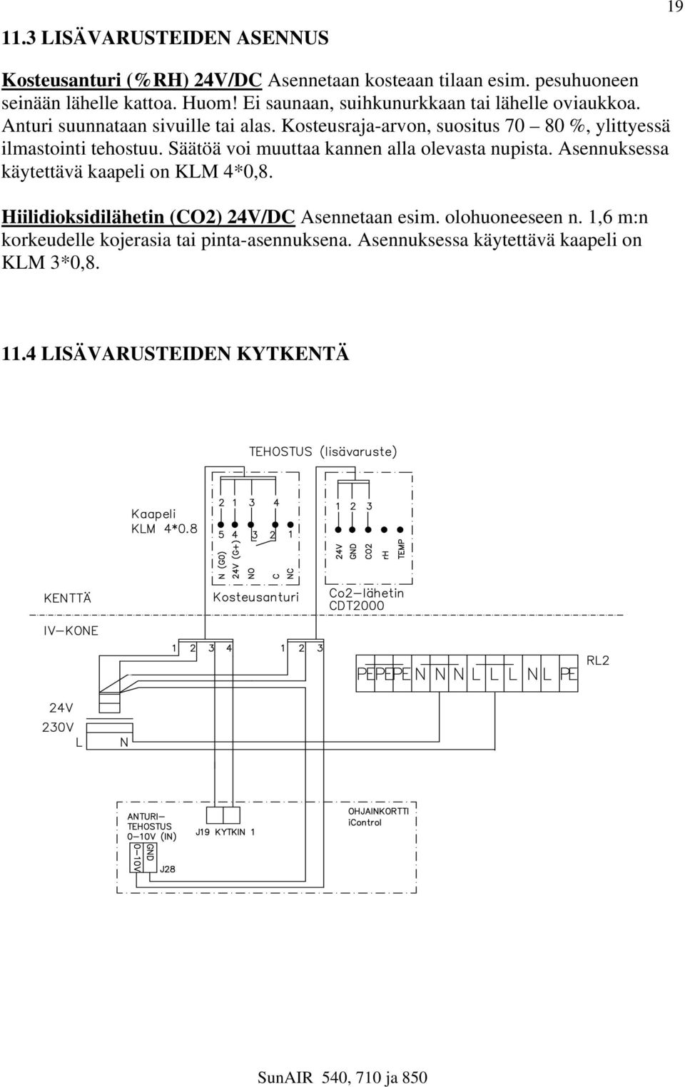 Kosteusraja-arvon, suositus 70 80 %, ylittyessä ilmastointi tehostuu. Säätöä voi muuttaa kannen alla olevasta nupista.