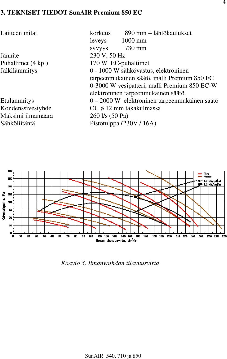 W vesipatteri, malli Premium 850 EC-W elektroninen tarpeenmukainen säätö.