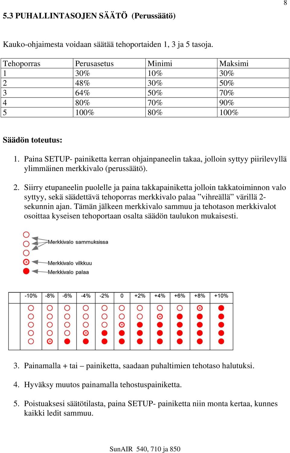 Paina SETUP- painiketta kerran ohjainpaneelin takaa, jolloin syttyy piirilevyllä ylimmäinen merkkivalo (perussäätö). 2.