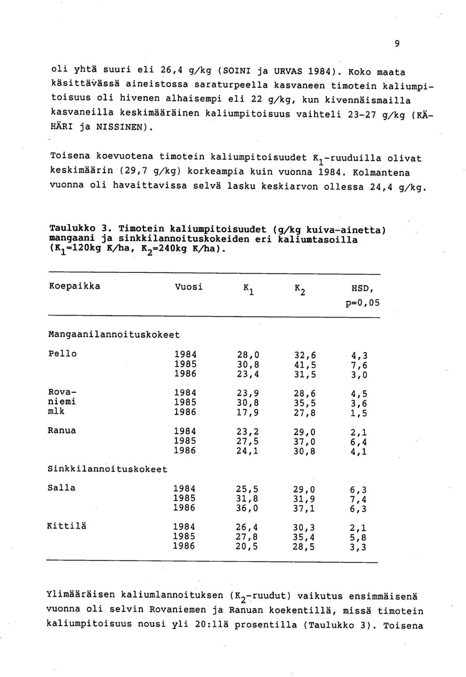 g/kg (KÄ- HÄRI ja NISSINEN). Toisena koevuotena timotein kaliumpitoisuudet K1-ruuduilla olivat keskimäärin (29,7 g/kg) korkeampia kuin vuonna 1984.