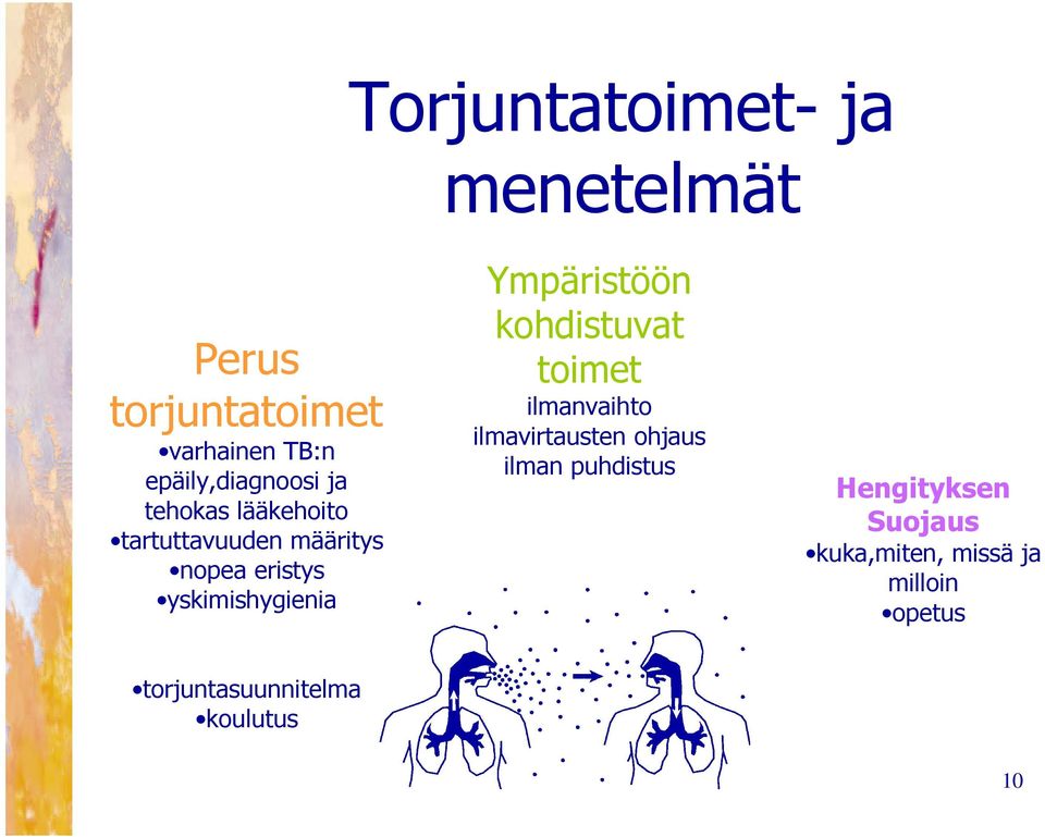 yskimishygienia Ympäristöön kohdistuvat toimet ilmanvaihto ilmavirtausten ohjaus