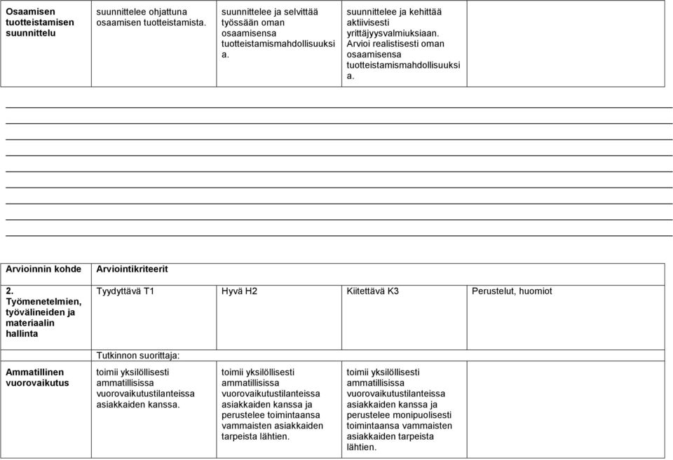 Työmenetelmien, työvälineiden ja materiaalin Tyydyttävä T1 Hyvä H2 Kiitettävä K3 Perustelut, huomiot Tutkinnon suorittaja: Ammatillinen vuorovaikutus toimii yksilöllisesti ammatillisissa