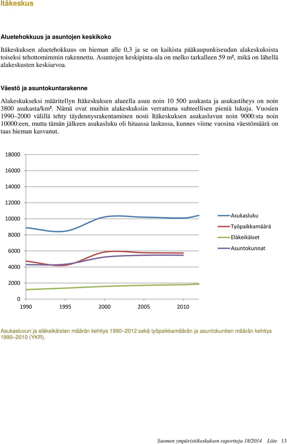 Väestö ja asuntokuntarakenne Alakeskukseksi määritellyn Itäkeskuksen alueella asuu noin 10 500 asukasta ja asukastiheys on noin 3800 asukasta/km².