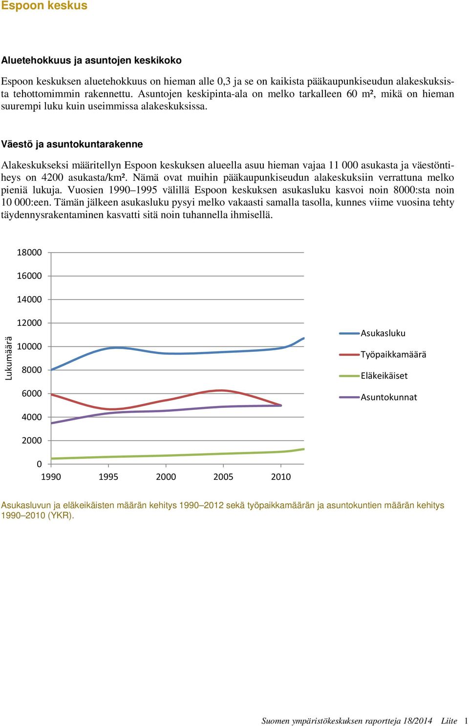 Väestö ja asuntokuntarakenne Alakeskukseksi määritellyn Espoon keskuksen alueella asuu hieman vajaa 11 000 asukasta ja väestöntiheys on 4200 asukasta/km².