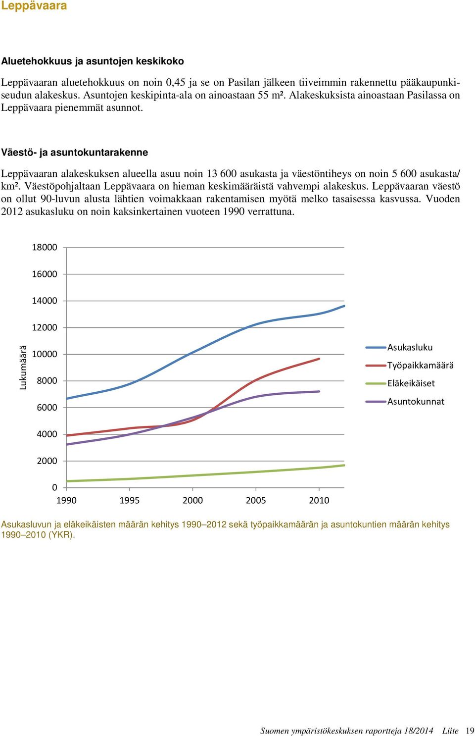 Väestö- ja asuntokuntarakenne Leppävaaran alakeskuksen alueella asuu noin 13 600 asukasta ja väestöntiheys on noin 5 600 asukasta/ km².