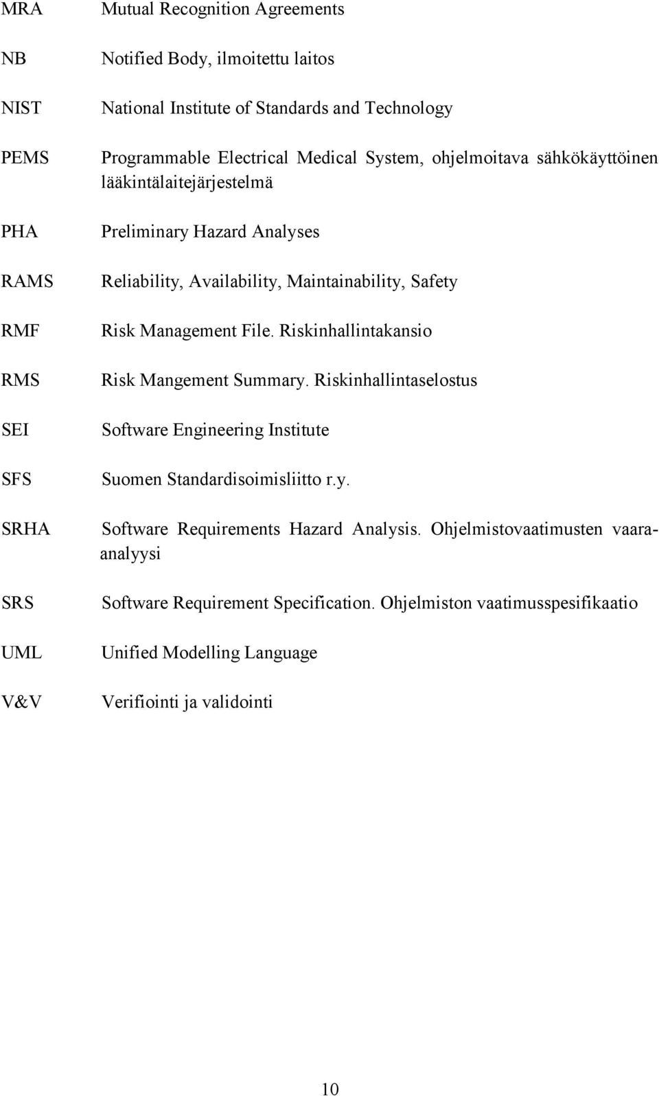Risk Management File. Riskinhallintakansio Risk Mangement Summary. Riskinhallintaselostus Software Engineering Institute Suomen Standardisoimisliitto r.y. Software Requirements Hazard Analysis.