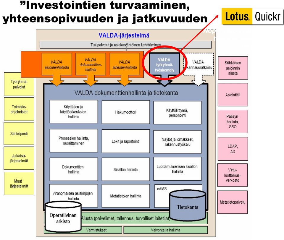 varmistamisen kautta Nopein tapa