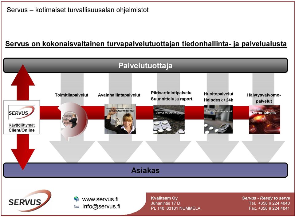 Avainhallintapalvelut Piirivartiointipalvelu Suunnittelu ja raport.