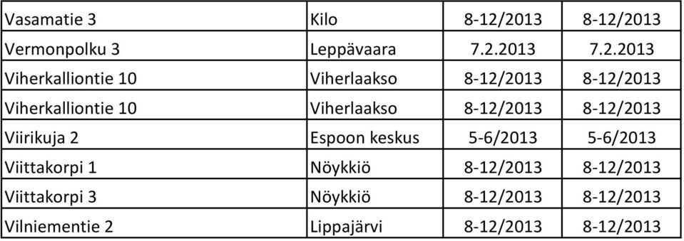 8-12/2013 8-12/2013 Viherkalliontie 10 Viherlaakso 8-12/2013 8-12/2013 Viirikuja 2