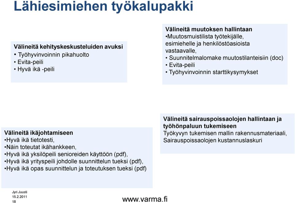 ikä tietotesti, Näin toteutat ikähankkeen, Hyvä ikä yksilöpeili senioreiden käyttöön (pdf), Hyvä ikä yrityspeili johdolle suunnittelun tueksi (pdf), Hyvä ikä opas suunnittelun ja