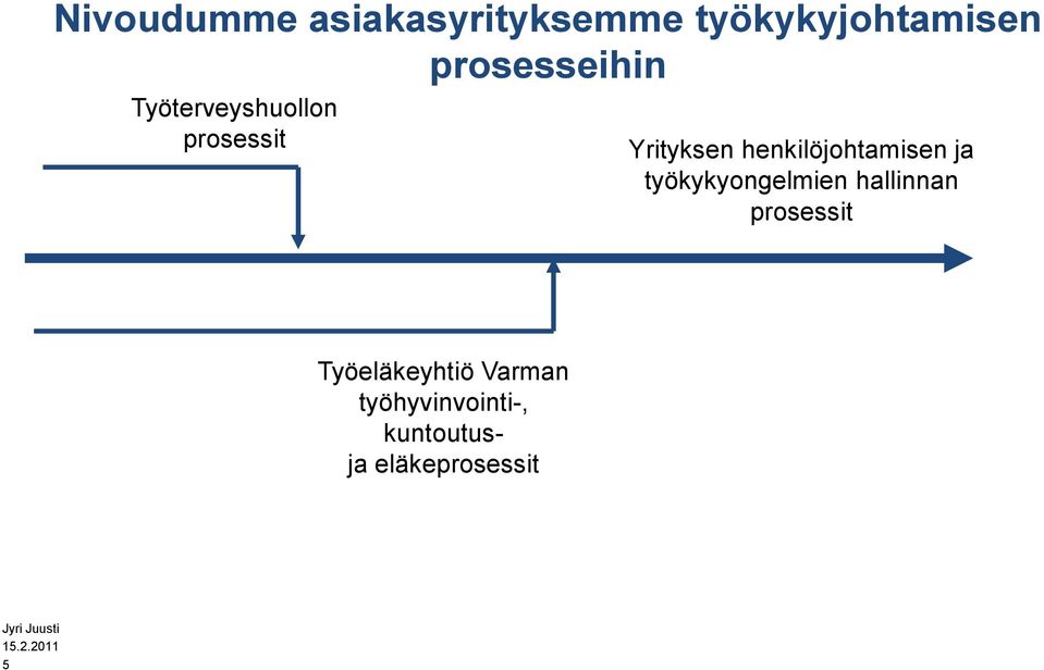 henkilöjohtamisen ja työkykyongelmien hallinnan