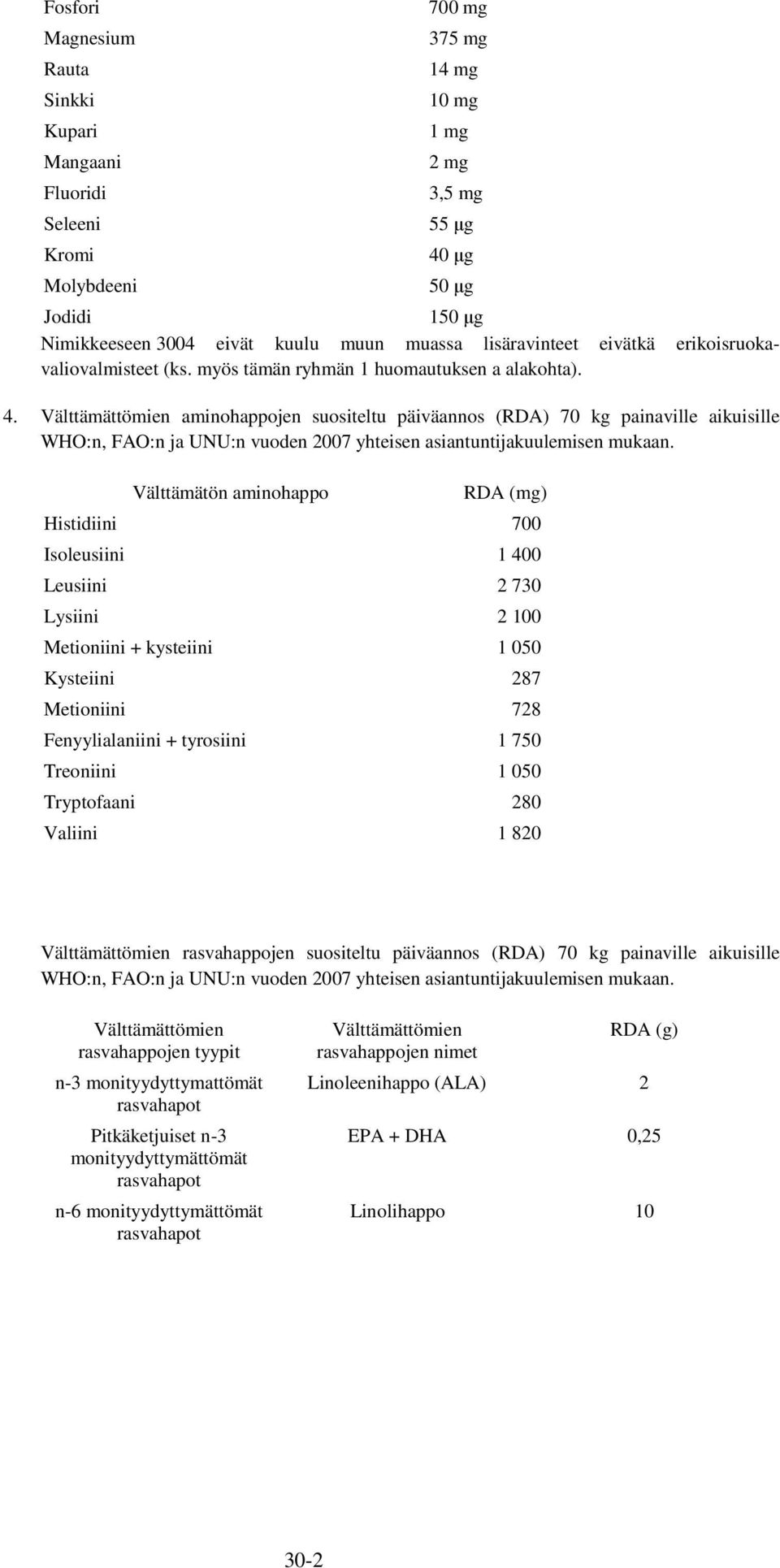 Välttämättömien aminohappojen suositeltu päiväannos (RDA) 70 kg painaville aikuisille WHO:n, FAO:n ja UNU:n vuoden 2007 yhteisen asiantuntijakuulemisen mukaan.