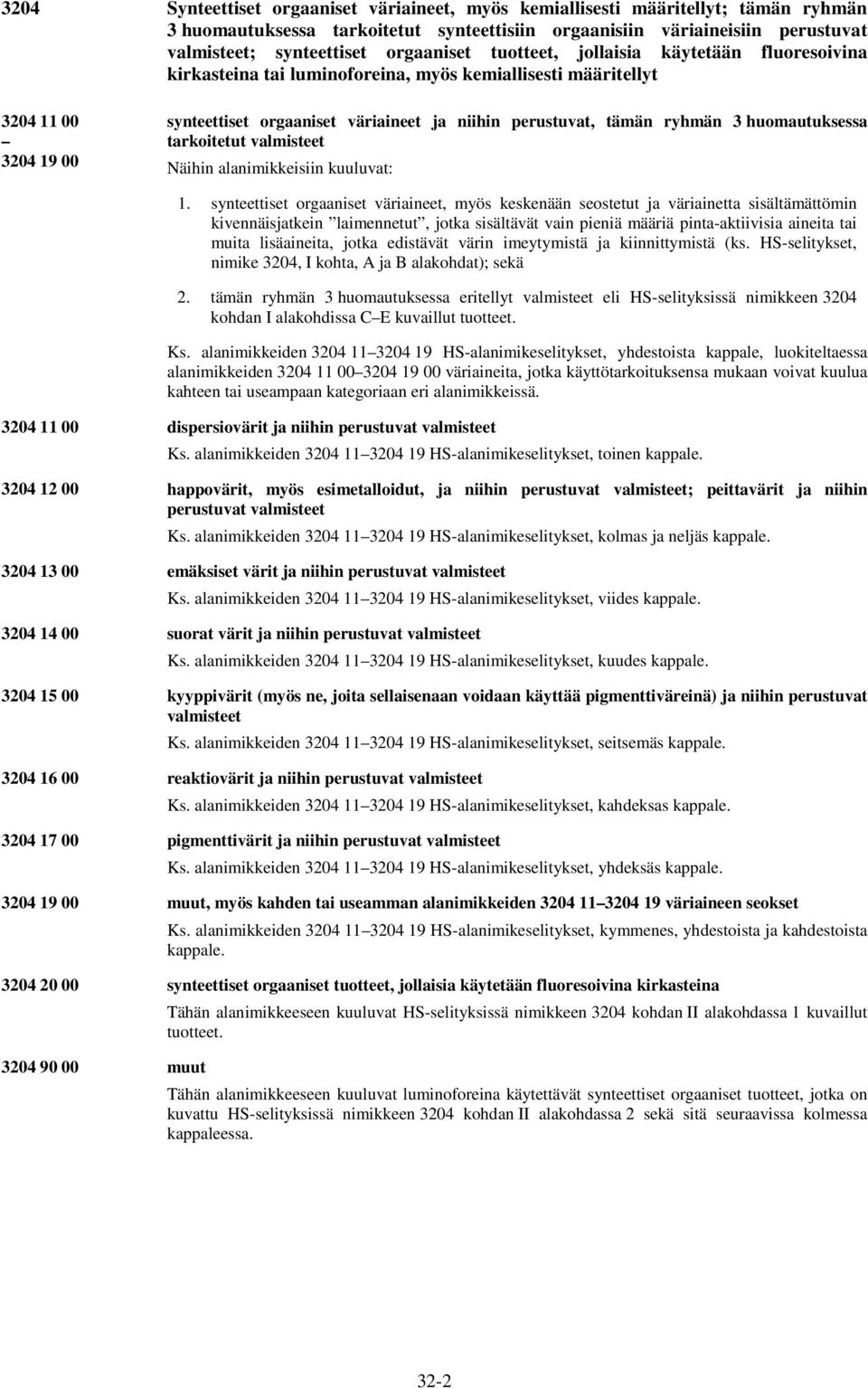 tämän ryhmän 3 huomautuksessa tarkoitetut valmisteet Näihin alanimikkeisiin kuuluvat: 1.