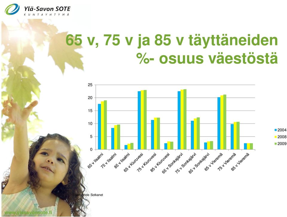 väestöstä 25 20 15 10 5 0