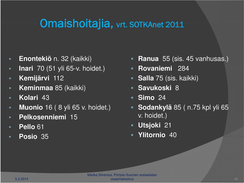 kaikki) Keminmaa 85 (kaikki) Savukoski 8 Kolari 43 Simo 24 Muonio 16 ( 8 yli 65 v. hoidet.