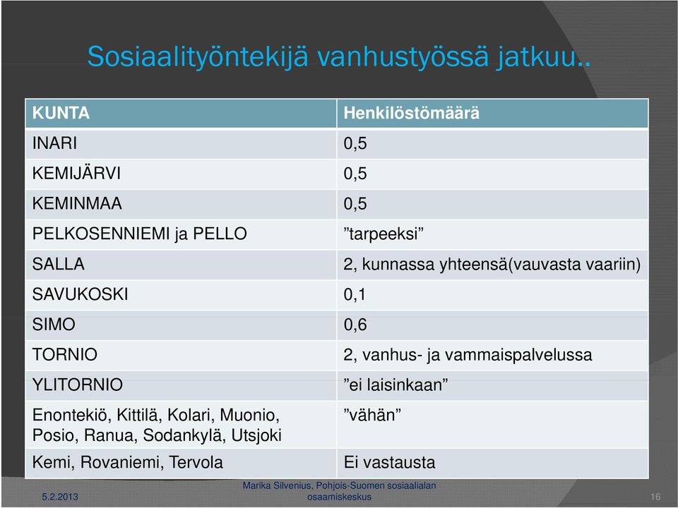 TORNIO Henkilöstömäärä tarpeeksi YLITORNIO ei laisinkaan i Enontekiö, Kittilä, Kolari, Muonio,